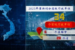 1975年以来越南省市合并调整一览