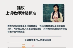 上调教师津贴标准的建议