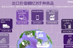越南出口价值100亿的7种商品