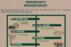越南新增5处被评为国家级遗迹和名胜景区