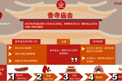 2025年香寺庙会的相关信息