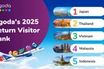 越南跻身“亚洲人气重游旅行城市”排行榜。图自https://leisure-travel.vn/