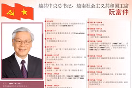 图表新闻：越共中央总书记、越南社会主义共和国主席阮富仲