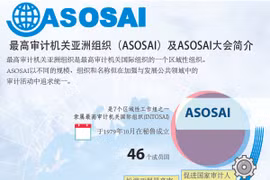 图表新闻：最高审计机关亚洲组织（ASOSAI）及ASOSAI大会简介