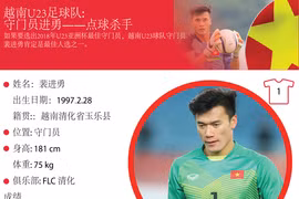 图表新闻：越南U23足球队: 守门员进勇——点球杀手
