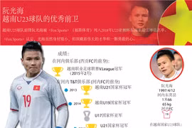 图表新闻：阮光海——越南U23球队的优秀前卫