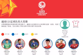 图表新闻：越南U23足球队的大英雄