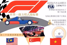 图表新闻：越南将于2020年举办F1国际赛车锦标赛