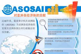 图表新闻：最高审计机关亚洲组织为亚洲各经济体的贡献