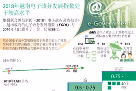 图表新闻：2018年越南电子政务发展指数处于较高水平