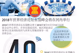 图表新闻：2018年世界经济论坛东盟峰会将在河内举行