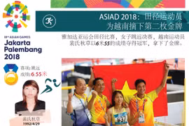 图表新闻：田径运动员为越南摘下第二枚金牌