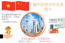 图表新闻：越中经贸合作关系简介