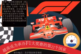 图表新闻：越南成为承办F1大奖赛的第22个国家