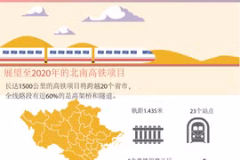 图表新闻：越南至2020年的北南高铁项目