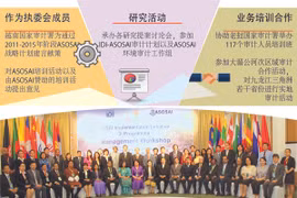 图表新闻：越南在最高审计机关亚洲组织（ASOSAI）中的地位