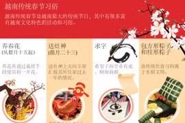 图表新闻： 越南传统春节习俗
