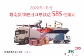 图表新闻：2022年1月份越南货物进出口总额达585亿美元