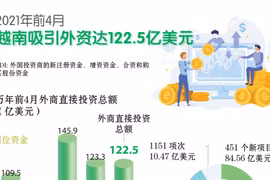 图表新闻：2021年前4月越南吸引外资达122.5亿美元