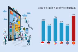互动图表：越南成为东南亚地区数字经济 增速最快的国家