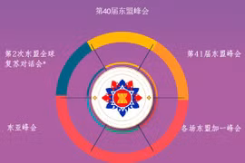 图表新闻：第40届和第41届东盟峰会及相关会议的议程