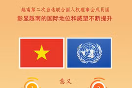图表新闻：当选联合国人权理事会成员彰显越南的国际地位和威望不断得到提升