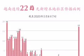 图表新闻：越南连续22日无新增本地社区传播病例