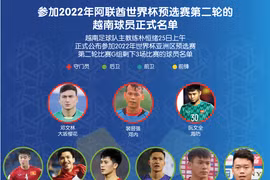 图表新闻：参加2022年阿联酋世界杯预选赛第二轮的越南球员正式名单