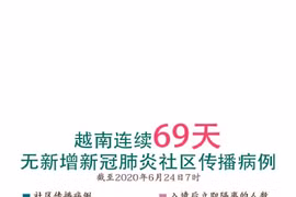 图表新闻：越南连续69天无新增新冠肺炎社区传播病例
