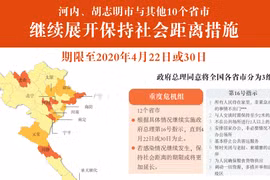 图表新闻：河内、胡志明市以及其他10个省市继续展开保持社会距离措施