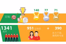 图表新闻：越南体育代表团力争占据第31届东南亚运动会奖牌榜榜首