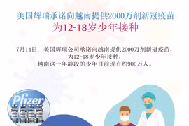 图表新闻：美国辉瑞承诺向越南提供2000万剂新冠疫苗 为12-18岁少年接种