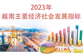 图表新闻：2023年越南主要经济社会发展指标