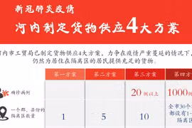 图表新闻：河内市制定货物供应4大方案