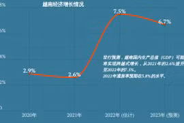 图表新闻：世行预测2022年越南经济将增长7.5%