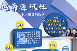 图表新闻：越南通讯社令人瞩目的数字