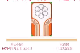 图表新闻：东运会发展历程：第十届东南亚运动会