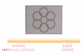图表新闻：东运会发展历程：第六届东南亚半岛运动会