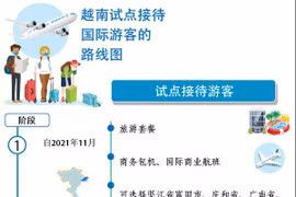 图表新闻：越南试点接待国际游客的路线图