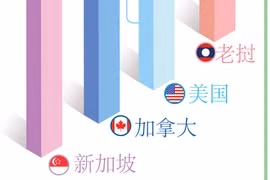 图表新闻：2022年第一季度越南境外投资资金达2.115亿美元