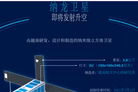 图表新闻：纳龙卫星即将发射升空