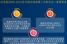 图表新闻：越南当选UNESCO保护非物质文化遗产政府间委员会委员的意义