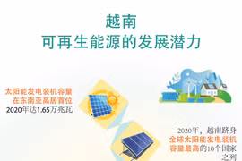 图表新闻：越南——可再生能源的发展潜力