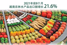 图表新闻：2021年前8个月越南农林水产品出口额增长21.6%