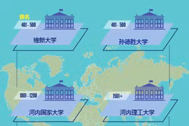 互动图表：2023年世界大学排名发布 越南6所大学榜上有名