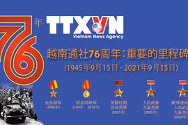 图表新闻：越南通讯社76周年：重要的里程碑