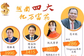 图表新闻：越南四大亿万富翁