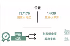 图表新闻：越南经济自由指数受好评