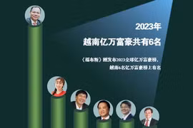 互动图表：《福布斯》：2023年越南亿万富豪共有6名