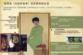 图表新闻：首幅越南画拍卖额达310万美元 刷新纪录